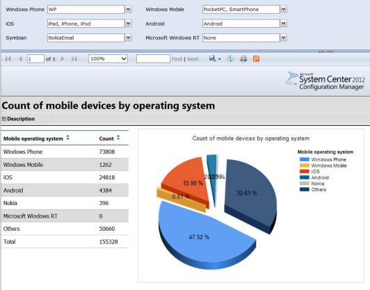 System Center 2012 Configuration Manager SP1